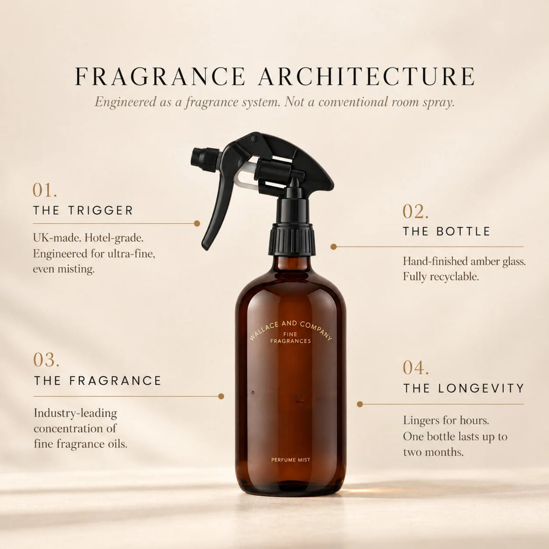 Amber perfume mist spray bottle infographic highlighting its premium trigger, recyclable glass, fine fragrance oils and long-lasting scent.