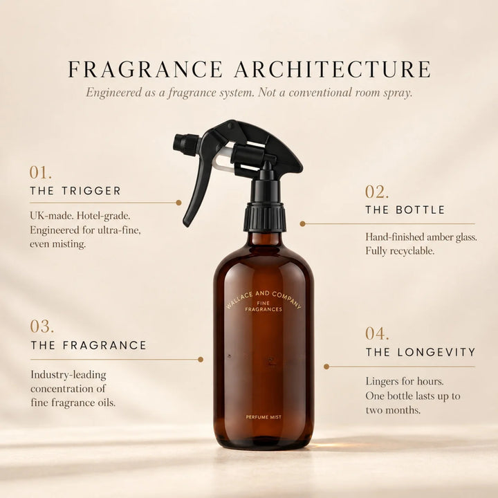 Amber perfume mist spray bottle infographic highlighting its premium trigger, recyclable glass, fine fragrance oils and long-lasting scent.